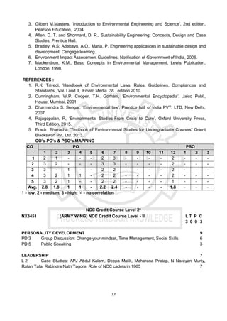 77
3. Gilbert M.Masters, ‘Introduction to Environmental Engineering and Science’, 2nd edition,
Pearson Education, 2004.
4. Allen, D. T. and Shonnard, D. R., Sustainability Engineering: Concepts, Design and Case
Studies, Prentice Hall.
5. Bradley. A.S; Adebayo, A.O., Maria, P. Engineering applications in sustainable design and
development, Cengage learning.
6. Environment Impact Assessment Guidelines, Notification of Government of India, 2006.
7. Mackenthun, K.M., Basic Concepts in Environmental Management, Lewis Publication,
London, 1998.
REFERENCES :
1. R.K. Trivedi, ‘Handbook of Environmental Laws, Rules, Guidelines, Compliances and
Standards’, Vol. I and II, Enviro Media. 38 . edition 2010.
2. Cunningham, W.P. Cooper, T.H. Gorhani, ‘Environmental Encyclopedia’, Jaico Publ.,
House, Mumbai, 2001.
3. Dharmendra S. Sengar, ‘Environmental law’, Prentice hall of India PVT. LTD, New Delhi,
2007.
4. Rajagopalan, R, ‘Environmental Studies-From Crisis to Cure’, Oxford University Press,
Third Edition, 2015.
5. Erach Bharucha “Textbook of Environmental Studies for Undergraduate Courses” Orient
Blackswan Pvt. Ltd. 2013.
CO’s-PO’s & PSO’s MAPPING
CO PO PSO
1 2 3 4 5 6 7 8 9 10 11 12 1 2 3
1 2 1 - - - 2 3 - - - - 2 - - -
2 3 2 - - - 3 3 - - - - 2 - - -
3 3 - 1 - - 2 2 - - - - 2 - - -
4 3 2 1 1 - 2 2 - - - - 2 - - -
5 3 2 1 - - 2 2 - - - - 1 - - -
Avg. 2.8 1.8 1 1 - 2.2 2.4 - - - - 1.8 - - -
1 - low, 2 - medium, 3 - high, ‘-' - no correlation
NCC Credit Course Level 2*
NX3451 (ARMY WING) NCC Credit Course Level - II L T P C
3 0 0 3
PERSONALITY DEVELOPMENT 9
PD 3 Group Discussion: Change your mindset, Time Management, Social Skills 6
PD 5 Public Speaking 3
LEADERSHIP 7
L 2 Case Studies: APJ Abdul Kalam, Deepa Malik, Maharana Pratap, N Narayan Murty,
Ratan Tata, Rabindra Nath Tagore, Role of NCC cadets in 1965 7
 