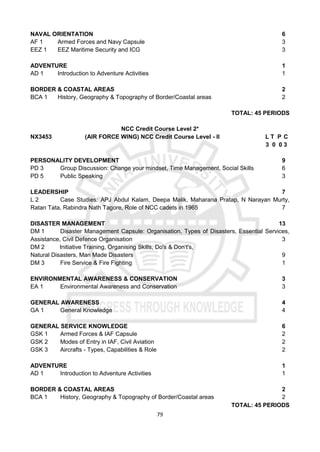 79
NAVAL ORIENTATION 6
AF 1 Armed Forces and Navy Capsule 3
EEZ 1 EEZ Maritime Security and ICG 3
ADVENTURE 1
AD 1 Introduction to Adventure Activities 1
BORDER & COASTAL AREAS 2
BCA 1 History, Geography & Topography of Border/Coastal areas 2
TOTAL: 45 PERIODS
NCC Credit Course Level 2*
NX3453 (AIR FORCE WING) NCC Credit Course Level - II L T P C
3 0 0 3
PERSONALITY DEVELOPMENT 9
PD 3 Group Discussion: Change your mindset, Time Management, Social Skills 6
PD 5 Public Speaking 3
LEADERSHIP 7
L 2 Case Studies: APJ Abdul Kalam, Deepa Malik, Maharana Pratap, N Narayan Murty,
Ratan Tata, Rabindra Nath Tagore, Role of NCC cadets in 1965 7
DISASTER MANAGEMENT 13
DM 1 Disaster Management Capsule: Organisation, Types of Disasters, Essential Services,
Assistance, Civil Defence Organisation 3
DM 2 Initiative Training, Organising Skills, Do's & Don’t's,
Natural Disasters, Man Made Disasters 9
DM 3 Fire Service & Fire Fighting 1
ENVIRONMENTAL AWARENESS & CONSERVATION 3
EA 1 Environmental Awareness and Conservation 3
GENERAL AWARENESS 4
GA 1 General Knowledge 4
GENERAL SERVICE KNOWLEDGE 6
GSK 1 Armed Forces & IAF Capsule 2
GSK 2 Modes of Entry in IAF, Civil Aviation 2
GSK 3 Aircrafts - Types, Capabilities & Role 2
ADVENTURE 1
AD 1 Introduction to Adventure Activities 1
BORDER & COASTAL AREAS 2
BCA 1 History, Geography & Topography of Border/Coastal areas 2
TOTAL: 45 PERIODS
 