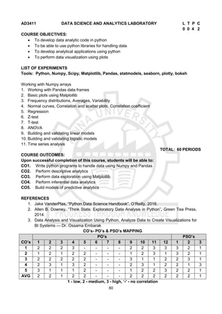 80
AD3411 DATA SCIENCE AND ANALYTICS LABORATORY L T P C
0 0 4 2
COURSE OBJECTIVES:
 To develop data analytic code in python
 To be able to use python libraries for handling data
 To develop analytical applications using python
 To perform data visualization using plots
LIST OF EXPERIMENTS
Tools: Python, Numpy, Scipy, Matplotlib, Pandas, statmodels, seaborn, plotly, bokeh
Working with Numpy arrays
1. Working with Pandas data frames
2. Basic plots using Matplotlib
3. Frequency distributions, Averages, Variability
4. Normal curves, Correlation and scatter plots, Correlation coefficient
5. Regression
6. Z-test
7. T-test
8. ANOVA
9. Building and validating linear models
10. Building and validating logistic models
11. Time series analysis
TOTAL: 60 PERIODS
COURSE OUTCOMES:
Upon successful completion of this course, students will be able to:
CO1. Write python programs to handle data using Numpy and Pandas
CO2. Perform descriptive analytics
CO3. Perform data exploration using Matplotlib
CO4. Perform inferential data analytics
CO5. Build models of predictive analytics
REFERENCES
1. Jake VanderPlas, “Python Data Science Handbook”, O’Reilly, 2016.
2. Allen B. Downey, “Think Stats: Exploratory Data Analysis in Python”, Green Tea Press,
2014.
3. Data Analysis and Visualization Using Python, Analyze Data to Create Visualizations for
BI Systems — Dr. Ossama Embarak
CO’s- PO’s & PSO’s MAPPING
CO’s
PO’s PSO’s
1 2 3 4 5 6 7 8 9 10 11 12 1 2 3
1 2 2 2 3 - - - - 2 2 3 3 3 2 1
2 1 2 1 2 2 - - - 1 2 3 1 3 2 1
3 2 2 2 2 2 - - - 3 1 1 2 2 3 1
4 2 3 1 3 2 - - - 2 3 1 2 2 1 3
5 3 1 1 1 2 - - - 1 2 2 3 2 2 1
AVG 2 2 1 2 2 - - - 2 2 2 2 2 2 1
1 - low, 2 - medium, 3 - high, ‘-' - no correlation
 