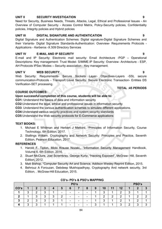 84
UNIT II SECURITY INVESTIGATION 9
Need for Security, Business Needs, Threats, Attacks, Legal, Ethical and Professional Issues - An
Overview of Computer Security - Access Control Matrix, Policy-Security policies, Confidentiality
policies, Integrity policies and Hybrid policies
UNIT III DIGITAL SIGNATURE AND AUTHENTICATION 9
Digital Signature and Authentication Schemes: Digital signature-Digital Signature Schemes and
their Variants- Digital Signature Standards-Authentication: Overview- Requirements Protocols -
Applications - Kerberos -X.509 Directory Services
UNIT IV E-MAIL AND IP SECURITY 9
E-mail and IP Security: Electronic mail security: Email Architecture -PGP – Operational
Descriptions- Key management- Trust Model- S/MIME.IP Security: Overview- Architecture - ESP,
AH Protocols IPSec Modes – Security association - Key management.
UNIT V WEB SECURITY 9
Web Security: Requirements- Secure Sockets Layer- Objectives-Layers -SSL secure
communication-Protocols - Transport Level Security. Secure Electronic Transaction- Entities DS
Verification-SET processing.
TOTAL :45 PERIODS
COURSE OUTCOMES:
Upon successful completion of this course, students will be able to:
CO1: Understand the basics of data and information security
CO2:Understand the legal, ethical and professional issues in information security
CO3: Understand the various authentication schemes to simulate different applications.
CO4:Understand various security practices and system security standards
CO5:Understand the Web security protocols for E-Commerce applications
TEXT BOOKS:
1. Michael E Whitman and Herbert J Mattord, “Principles of Information Security, Course
Technology, 6th Edition, 2017.
2. Stallings William. Cryptography and Network Security: Principles and Practice, Seventh
Edition, Pearson Education, 2017.
REFERENCES
1. Harold F. Tipton, Micki Krause Nozaki,, “Information Security Management Handbook,
Volume 6, 6th Edition, 2016.
2. Stuart McClure, Joel Scrambray, George Kurtz, “Hacking Exposed”, McGraw- Hill, Seventh
Edition, 2012.
3. Matt Bishop, “Computer Security Art and Science, Addison Wesley Reprint Edition, 2015.
4. Behrouz A Forouzan, Debdeep Mukhopadhyay, Cryptography And network security, 3rd
Edition, . McGraw-Hill Education, 2015.
CO’s- PO’s & PSO’s MAPPING
CO’s
PO’s PSO’s
1 2 3 4 5 6 7 8 9 10 11 12 1 2 3
1 3 2 3 1 - - - - 1 3 1 2 3 1 1
2 1 3 3 3 2 - - - 1 2 2 2 1 2 2
3 2 3 3 3 1 - - - 1 3 1 2 1 2 1
4 3 3 1 1 1 - - - 3 1 1 3 2 3 3
 