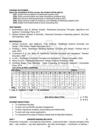 86
COURSE OUTCOMES:
Upon the completion of this course, the student will be able to
CO1: Explain the foundations of distributed systems (K2)
CO2: Solve synchronization and state consistency problems (K3)
CO3 Use resource sharing techniques in distributed systems (K3)
CO4: Apply working model of consensus and reliability of distributed systems (K3)
CO5: Explain the fundamentals of cloud computing (K2)
TEXT BOOKS
1. Kshemkalyani Ajay D, Mukesh Singhal, “Distributed Computing: Principles, Algorithms and
Systems”, Cambridge Press, 2011.
2. Mukesh Singhal, Niranjan G Shivaratri, “Advanced Concepts in Operating systems”, Mc-Graw
Hill Publishers, 1994.
REFERENCES
1. George Coulouris, Jean Dollimore, Time Kindberg, “Distributed Systems Concepts and
Design”, Fifth Edition, Pearson Education, 2012.
2. Pradeep L Sinha, “Distributed Operating Systems: Concepts and Design”, Prentice Hall of
India, 2007.
3. Tanenbaum A S, Van Steen M, “Distributed Systems: Principles and Paradigms”, Pearson
Education, 2007.
4. Liu M L, “Distributed Computing: Principles and Applications”, Pearson Education, 2004.
5. Nancy A Lynch, “Distributed Algorithms”, Morgan Kaufman Publishers, 2003.
6. Arshdeep Bagga, Vijay Madisetti, “ Cloud Computing: A Hands-On Approach”, Universities
Press, 2014.
CO’s-PO’s & PSO’s MAPPING
CO’s PO’s PSO’s
1 2 3 4 5 6 7 8 9 10 11 12 1 2 3
1 2 2 3 3 1 - - - 2 1 3 3 2 1 1
2 1 3 2 1 2 - - - 2 2 2 2 1 3 2
3 2 2 1 3 3 - - - 3 2 1 1 1 2 1
4 1 2 2 3 1 - - - 3 3 2 1 3 1 1
5 3 3 1 2 3 - - - 3 3 3 1 3 2 3
AVg. 1.8 2.4 1.8 2.4 2 - - - 2.6 2.2 2.2 1.6 2 1.8 1.6
1 - low, 2 - medium, 3 - high, ‘-' - no correlation
CCS334 BIG DATA ANALYTICS L T P C
2 0 2 3
COURSE OBJECTIVES:
 To understand big data.
 To learn and use NoSQL big data management.
 To learn mapreduce analytics using Hadoop and related tools.
 To work with map reduce applications
 To understand the usage of Hadoop related tools for Big Data Analytics
UNIT I UNDERSTANDING BIG DATA 5
Introduction to big data – convergence of key trends – unstructured data – industry examples of big
data – web analytics – big data applications– big data technologies – introduction to Hadoop –
 