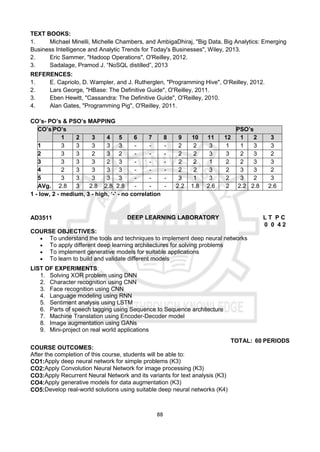 88
TEXT BOOKS:
1. Michael Minelli, Michelle Chambers, and AmbigaDhiraj, "Big Data, Big Analytics: Emerging
Business Intelligence and Analytic Trends for Today's Businesses", Wiley, 2013.
2. Eric Sammer, "Hadoop Operations", O'Reilley, 2012.
3. Sadalage, Pramod J. “NoSQL distilled”, 2013
REFERENCES:
1. E. Capriolo, D. Wampler, and J. Rutherglen, "Programming Hive", O'Reilley, 2012.
2. Lars George, "HBase: The Definitive Guide", O'Reilley, 2011.
3. Eben Hewitt, "Cassandra: The Definitive Guide", O'Reilley, 2010.
4. Alan Gates, "Programming Pig", O'Reilley, 2011.
CO’s- PO’s & PSO’s MAPPING
CO’s PO’s PSO’s
1 2 3 4 5 6 7 8 9 10 11 12 1 2 3
1 3 3 3 3 3 - - - 2 2 3 1 1 3 3
2 3 3 2 3 2 - - - 2 2 3 3 2 3 2
3 3 3 3 2 3 - - - 2 2 1 2 2 3 3
4 2 3 3 3 3 - - - 2 2 3 2 3 3 2
5 3 3 3 3 3 - - - 3 1 3 2 3 2 3
AVg. 2.8 3 2.8 2.8 2.8 - - - 2.2 1.8 2.6 2 2.2 2.8 2.6
1 - low, 2 - medium, 3 - high, ‘-' - no correlation
AD3511 DEEP LEARNING LABORATORY L T P C
0 0 4 2
COURSE OBJECTIVES:
 To understand the tools and techniques to implement deep neural networks
 To apply different deep learning architectures for solving problems
 To implement generative models for suitable applications
 To learn to build and validate different models
LIST OF EXPERIMENTS:
1. Solving XOR problem using DNN
2. Character recognition using CNN
3. Face recognition using CNN
4. Language modeling using RNN
5. Sentiment analysis using LSTM
6. Parts of speech tagging using Sequence to Sequence architecture
7. Machine Translation using Encoder-Decoder model
8. Image augmentation using GANs
9. Mini-project on real world applications
TOTAL: 60 PERIODS
COURSE OUTCOMES:
After the completion of this course, students will be able to:
CO1:Apply deep neural network for simple problems (K3)
CO2:Apply Convolution Neural Network for image processing (K3)
CO3:Apply Recurrent Neural Network and its variants for text analysis (K3)
CO4:Apply generative models for data augmentation (K3)
CO5:Develop real-world solutions using suitable deep neural networks (K4)
 