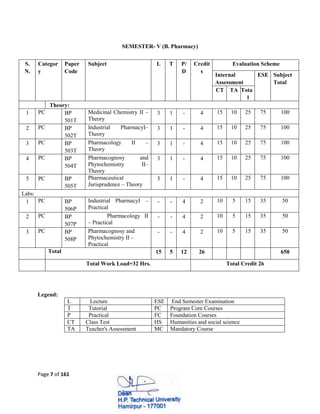 B.Pharmacy-Syllabus containg details of b pharma | PDF