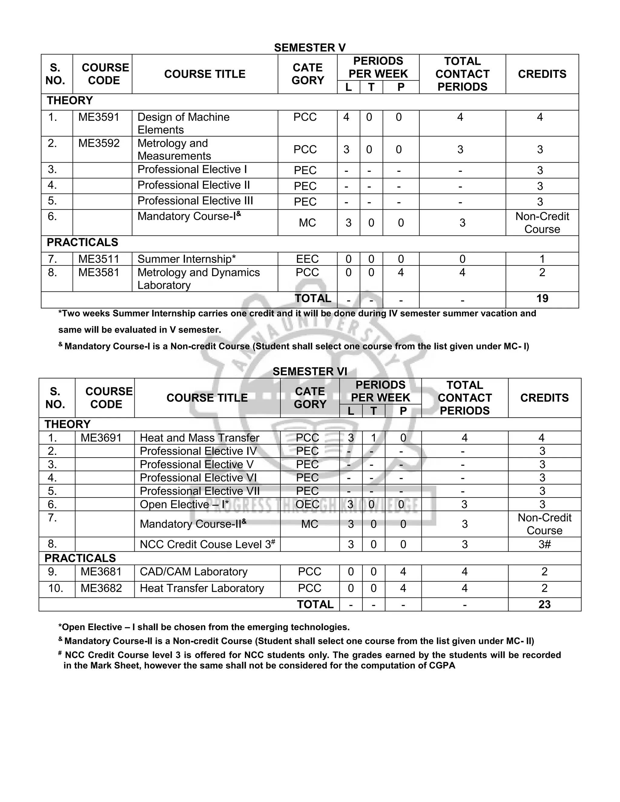 B.E.Mech.pdf for regulation 2021 anna university students | PDF