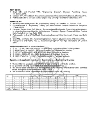 B.E.Mech.pdf for regulation 2021 anna university students | PDF