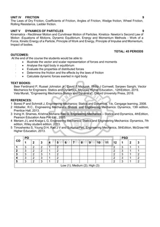 B.E.Mech.pdf for regulation 2021 anna university students | PDF