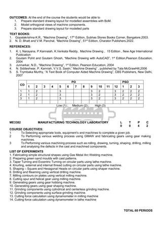 B.E.Mech.pdf for regulation 2021 anna university students | PDF
