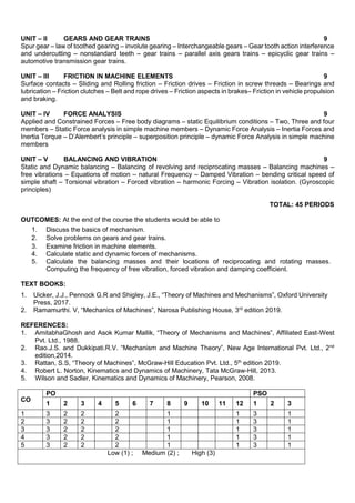 B.E.Mech.pdf for regulation 2021 anna university students | PDF