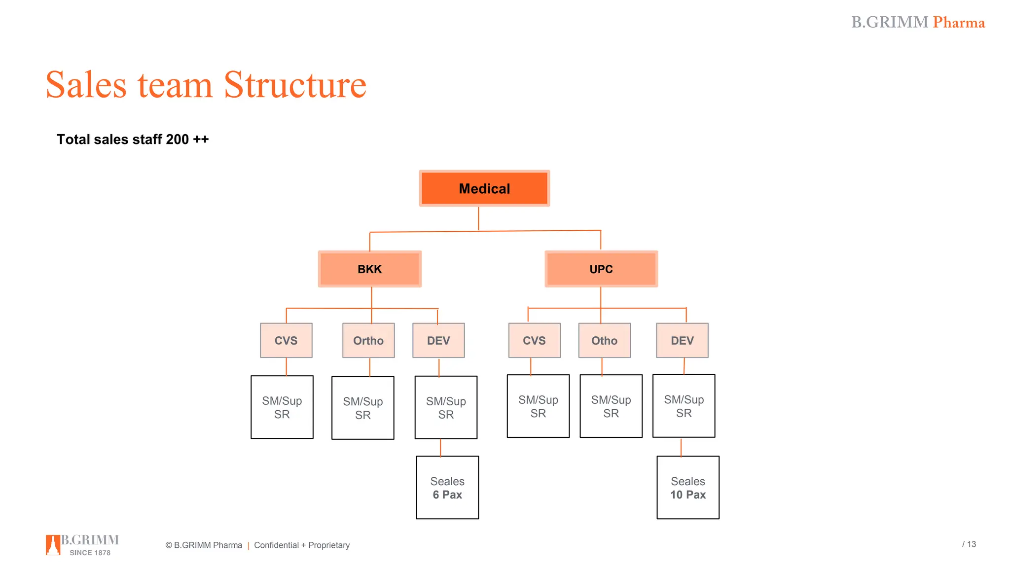 Medline Pharma ___________Presentation.pptx