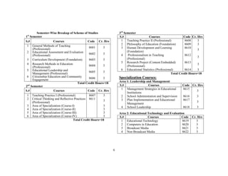 B.ED (1.5 Years, 2.5 and 4 Years).pdf admissions winter autumn | PDF