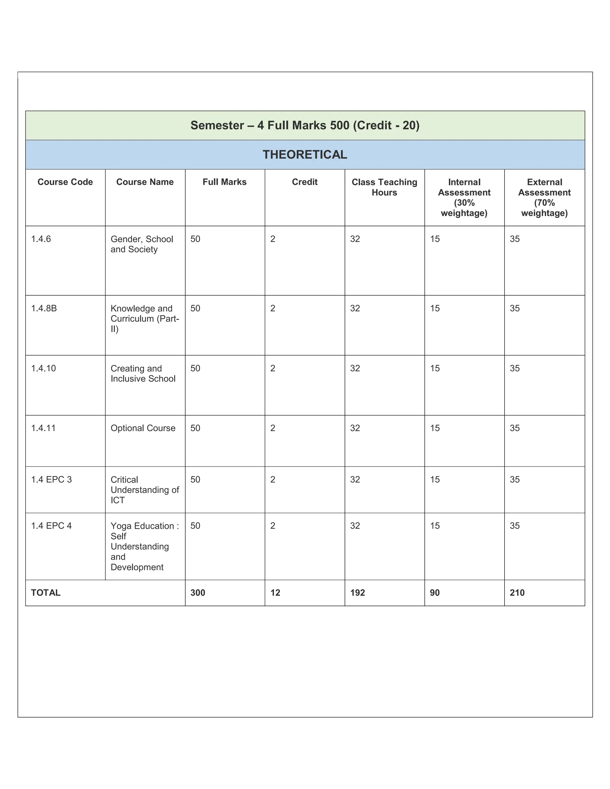 B. Ed Syllabus for babasaheb ambedkar education university.pdf