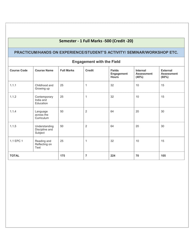 B. Ed Syllabus for babasaheb ambedkar education university.pdf ...