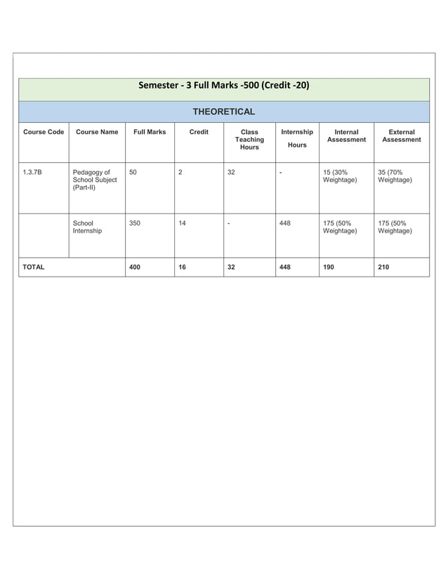B. Ed Syllabus for babasaheb ambedkar education university.pdf ...