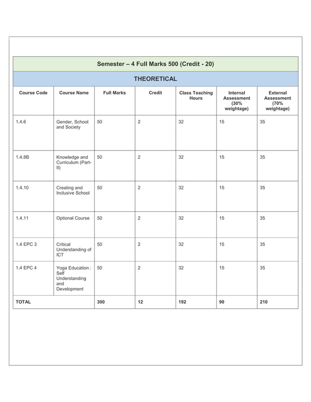 B. Ed Syllabus for babasaheb ambedkar education university.pdf ...