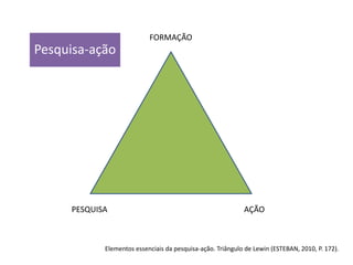 FORMAÇÃO
PESQUISA AÇÃO
Elementos essenciais da pesquisa-ação. Triângulo de Lewin (ESTEBAN, 2010, P. 172).
Pesquisa-ação
 