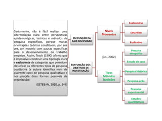 Certamente, não é fácil realizar uma
diferenciação clara entre perspectivas
epistemológicas, teóricas e métodos de
pesquisa específicos, porque muitas
orientações teóricas constituem, por sua
vez, um modelo com pautas específicas
para o desenvolvimento do trabalho
empírico. Assim, Tesch (1990) afirma que
é impossível construir uma tipologia clara
e excludente de categorias que permitam
classificar os diferentes tipos de pesquisa
qualitativa (a autora identifica mais de
quarenta tipos de pesquisa qualitativa) e
nos propõe duas formas possíveis de
organização:
(ESTEBAN, 2010, p. 146)
EM FUNÇÃO DA
RAIZ DISCIPLINAR
EM FUNÇÃO DOS
OBJETIVOS DE
INVESTIGAÇÃO
Níveis
Momentos
Exploratório
Descritivo
Explicativo
Tipos
Métodos
Tradições
Pesquisa
etnográfica
Estudo de caso
Pesquisa histórica
Pesquisa-ação
Pesquisa
experimental
Estudos
quantitativos
(GIL, 2002)
 