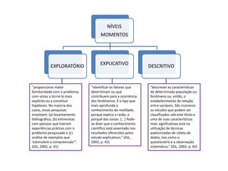 NÍVEIS
MOMENTOS
EXPLORATÓRIO EXPLICATIVO DESCRITIVO
“proporcionar maior
familiaridade com o problema,
com vistas a torná-lo mais
explícito ou a constituir
hipóteses. Na maioria dos
casos, essas pesquisas
envolvem: (a) levantamento
bibliográfico, (b) entrevistas
com pessoas que tiveram
experiências práticas com o
problema pesquisado e (c)
análise de exemplos que
‘estimulem a compreensão’”.
(GIL, 2002, p. 41)
“identificar os fatores que
determinam ou que
contribuem para a ocorrência
dos fenômenos. É o tipo que
mais aprofunda o
conhecimento da realidade,
porque explica a razão, o
porquê das coisas. [...] Pode-
se dizer que o conhecimento
científico está assentado nos
resultados oferecidos pelos
estudo explicativos.” (GIL,
2002, p. 42)
“descrever as características
de determinada população ou
fenômeno ou, então, o
estabelecimento de relação
entre variáveis. São inúmeros
os estudos que podem ser
classificados sob este título e
uma de suas características
mais significativas está na
utilização de técnicas
padronizadas de coleta de
dados, tais como o
questionário e a observação
sistemática.” (GIL, 2002, p. 42)
 