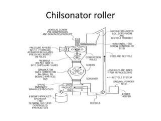 Chilsonator roller
 