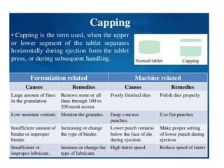 B.ph., iii yr sem v, Tablets .pptx, IP-I