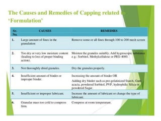 B.ph., iii yr sem v, Tablets .pptx, IP-I