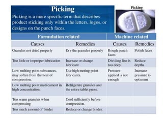 B.ph., iii yr sem v, Tablets .pptx, IP-I