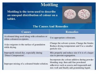 B.ph., iii yr sem v, Tablets .pptx, IP-I