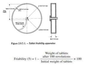 B.ph., iii yr sem v, Tablets .pptx, IP-I