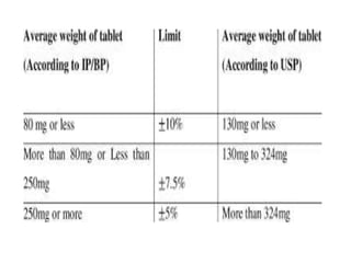 B.ph., iii yr sem v, Tablets .pptx, IP-I