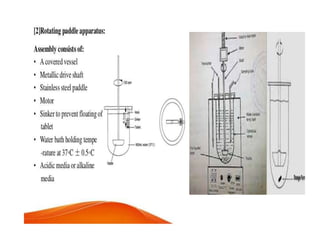 B.ph., iii yr sem v, Tablets .pptx, IP-I