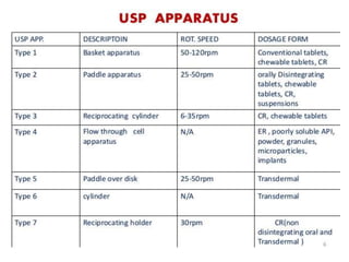 B.ph., iii yr sem v, Tablets .pptx, IP-I
