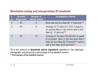 B.ph., iii yr sem v, Tablets .pptx, IP-I