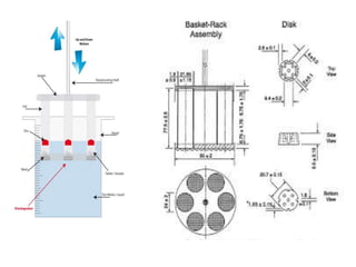 B.ph., iii yr sem v, Tablets .pptx, IP-I