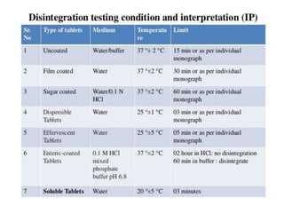 B.ph., iii yr sem v, Tablets .pptx, IP-I