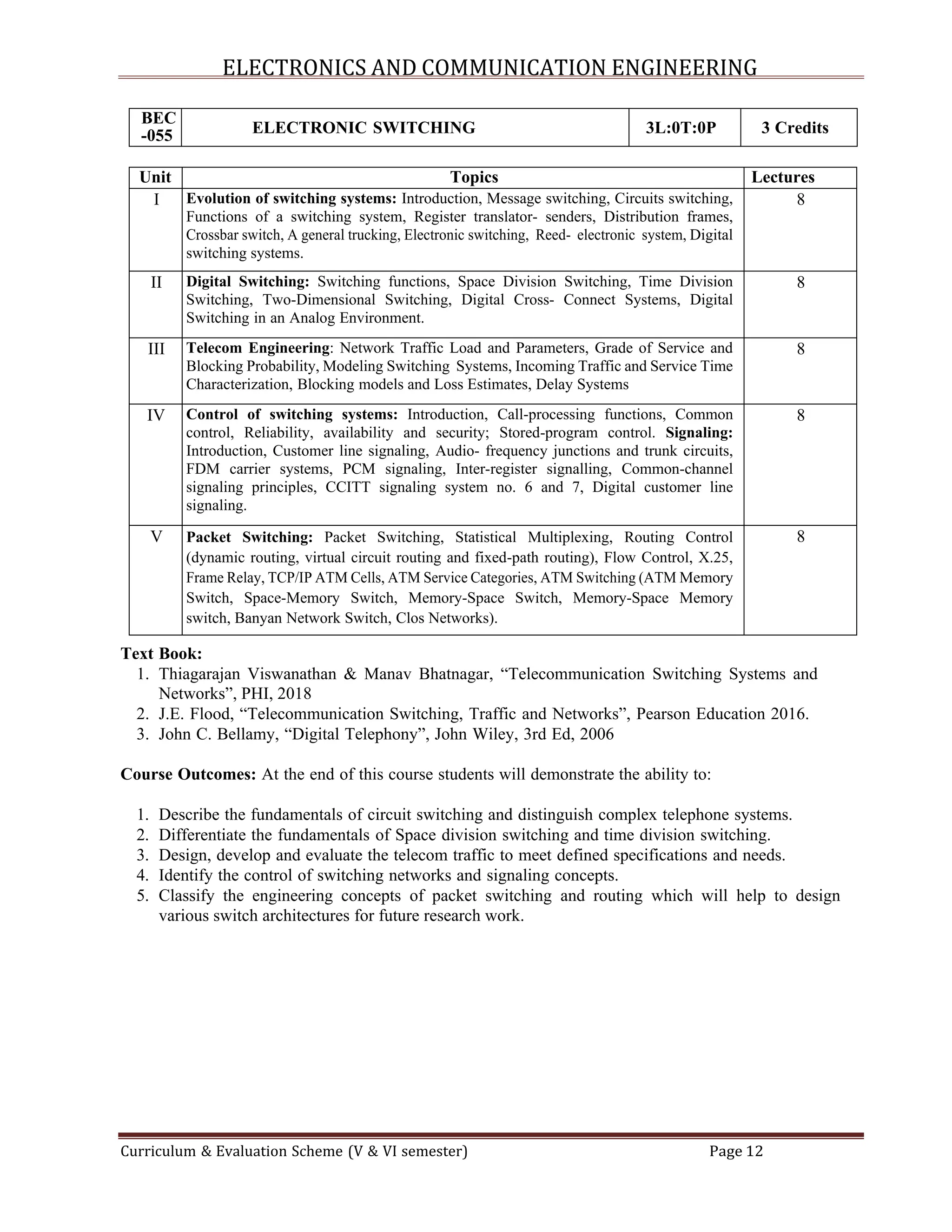 B.Tech ECE 3rd Year Syllabus_2024-25.pdf