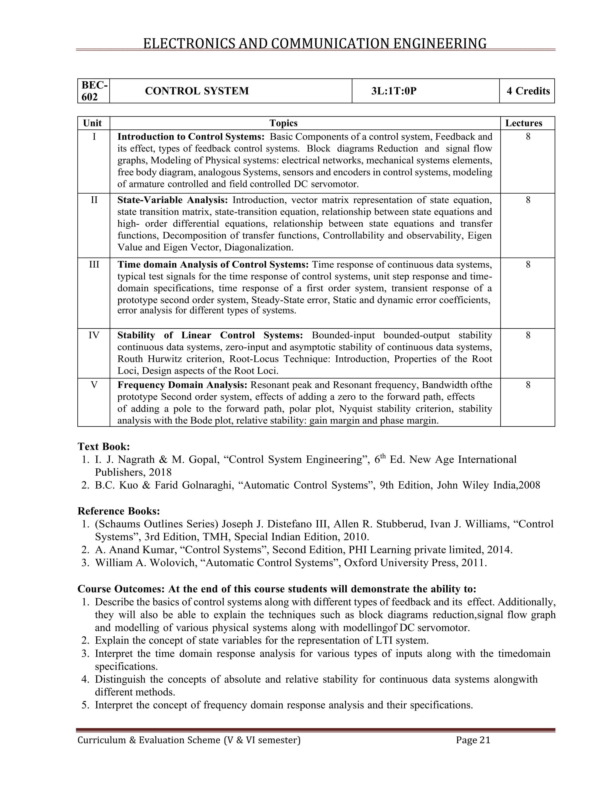 B.Tech ECE 3rd Year Syllabus_2024-25.pdf