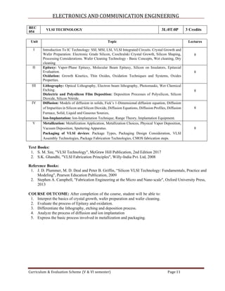B.Tech ECE 3rd Year Syllabus_2024-25.pdf