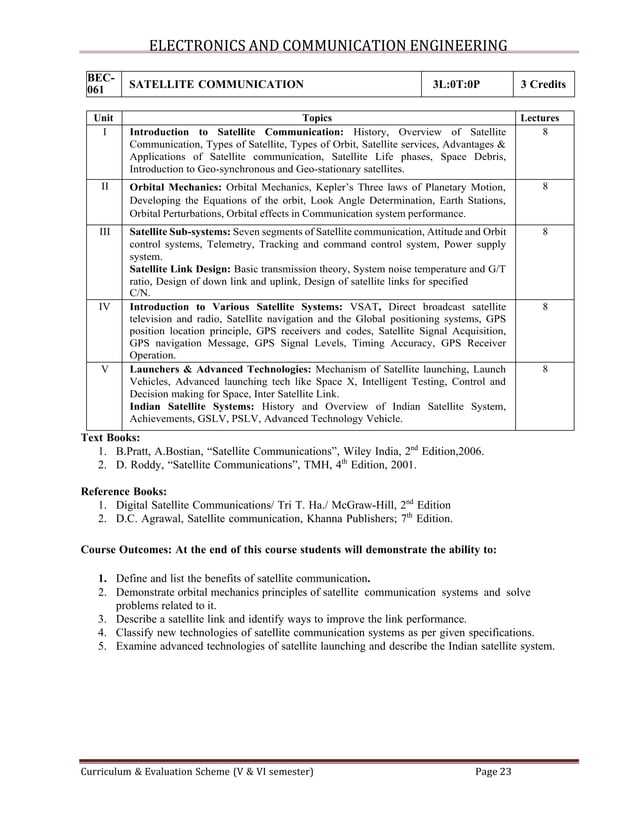 B.Tech ECE 3rd Year Syllabus_2024-25.pdf