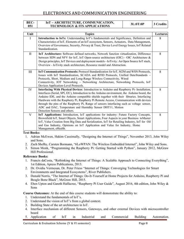 B.Tech ECE 3rd Year Syllabus_2024-25.pdf