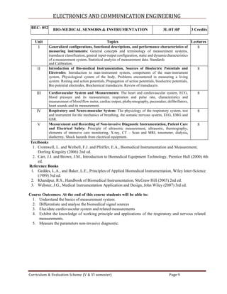 B.Tech ECE 3rd Year Syllabus_2024-25.pdf