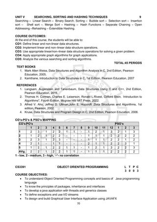 B.E.CSE of fshhfddffgvdidhrhkdnd dhdudjbd | PDF