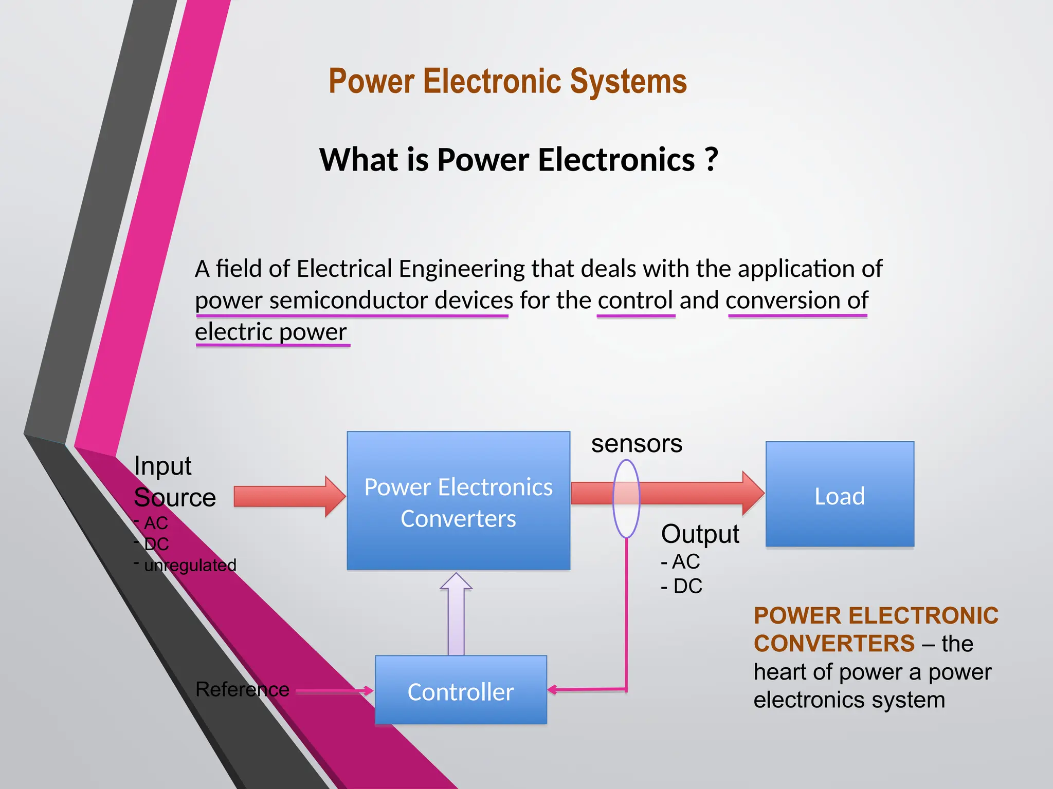 Power Electronic Systems
What is Power Electronics ?
A field of Electrical Engineering that deals with the application of
power semiconductor devices for the control and conversion of
electric power
Power Electronics
Converters
Load
Controller
Output
- AC
- DC
Input
Source
- AC
- DC
- unregulated
Reference
POWER ELECTRONIC
CONVERTERS – the
heart of power a power
electronics system
sensors
 