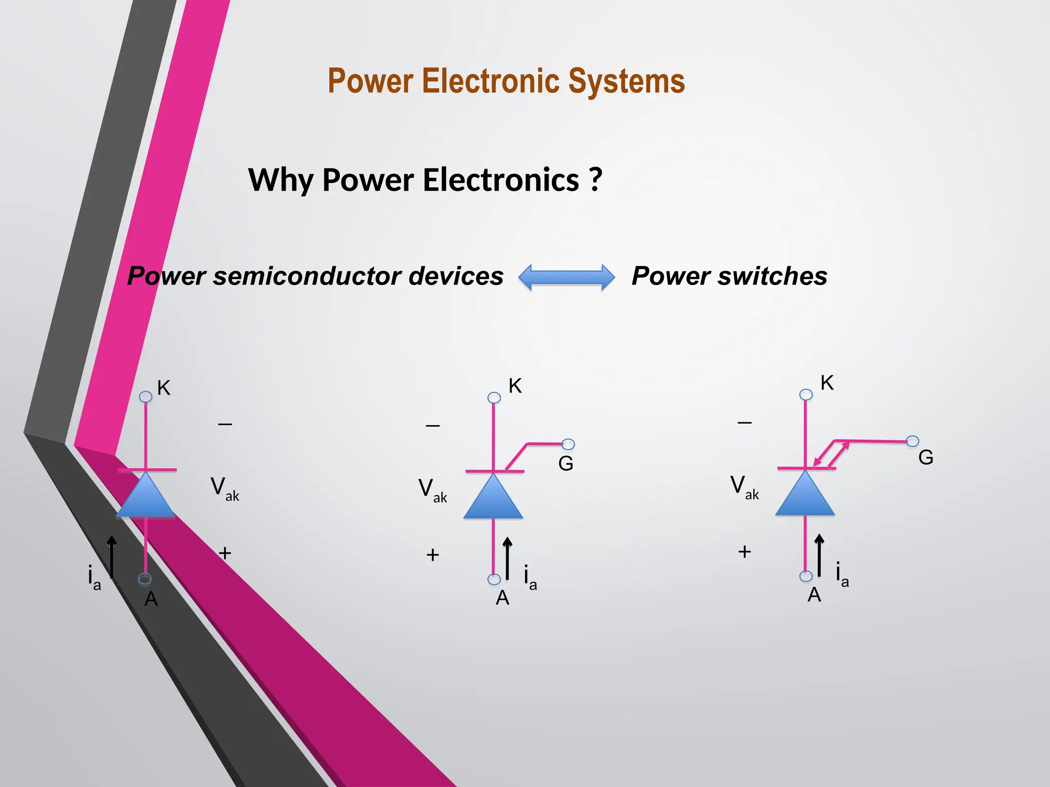 Power Electronic Systems
Why Power Electronics ?
Power semiconductor devices Power switches
-
Vak
+
ia
G
K
A
-
Vak
+
ia
K
A
-
Vak
+
ia
G
K
A
 