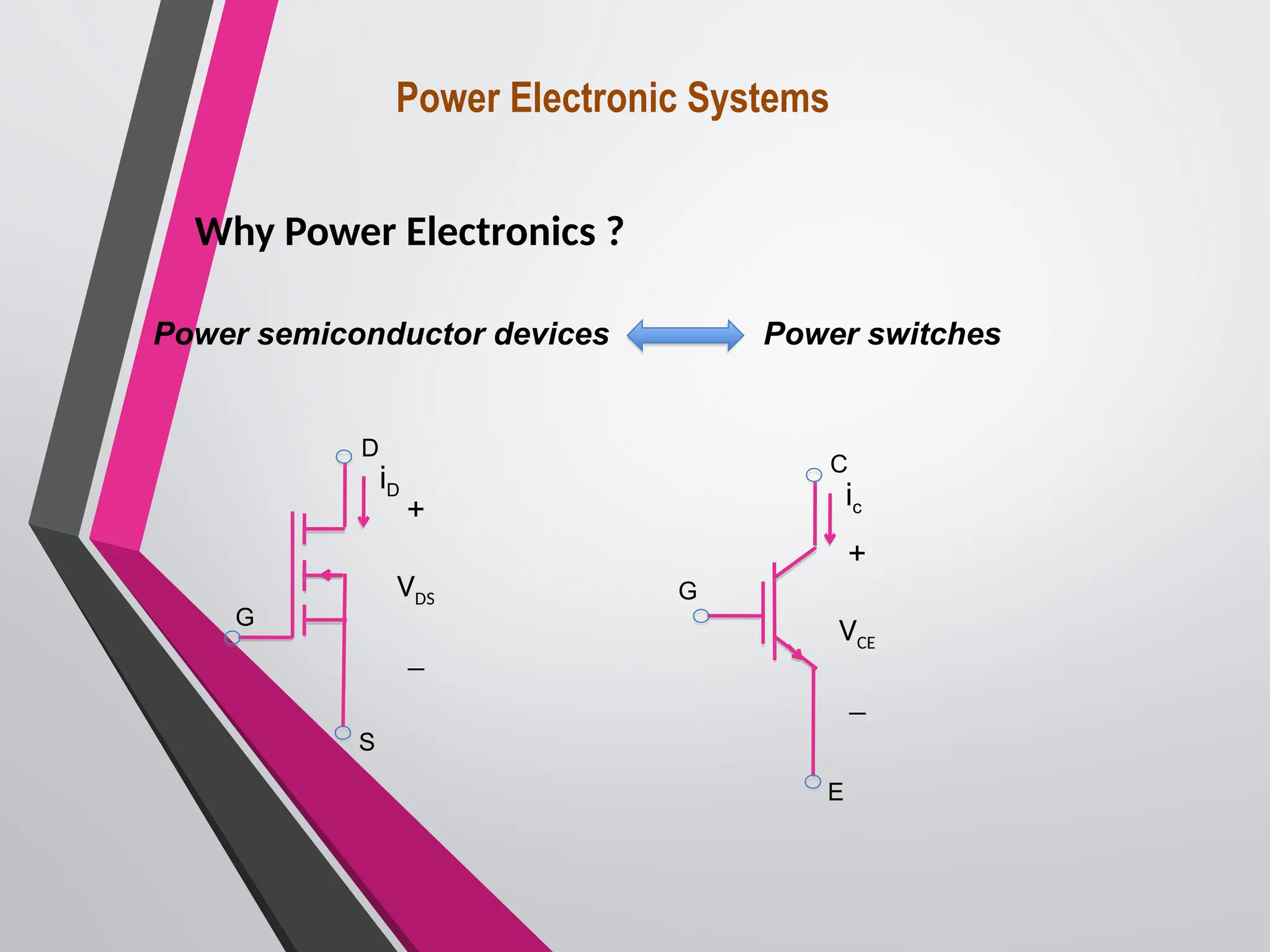 Power Electronic Systems
Why Power Electronics ?
Power semiconductor devices Power switches
D
S
G
+
VDS
-
iD
G
C
E
+
VCE
-
ic
 