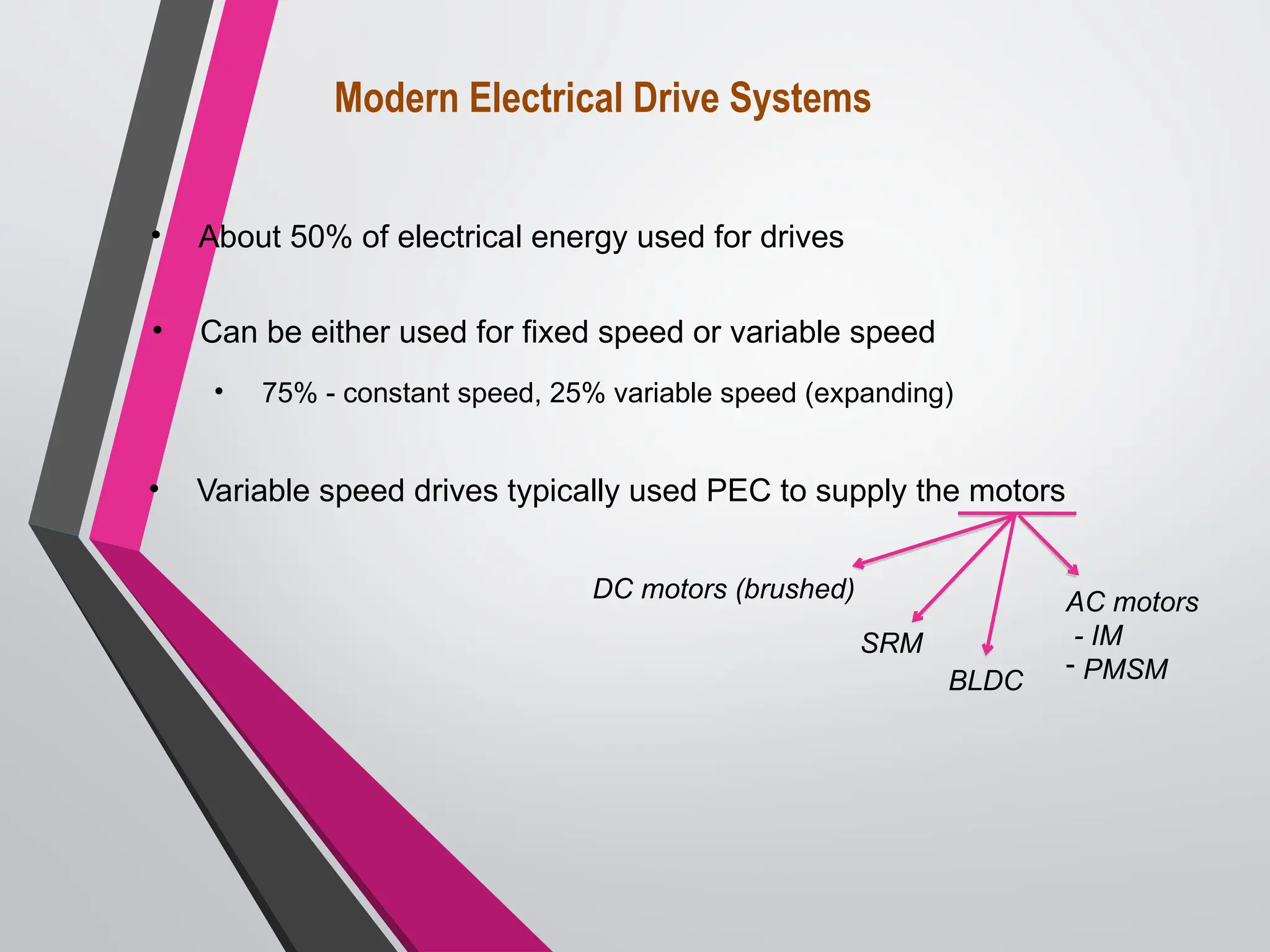 Modern Electrical Drive Systems
• About 50% of electrical energy used for drives
• Can be either used for fixed speed or variable speed
• 75% - constant speed, 25% variable speed (expanding)
• Variable speed drives typically used PEC to supply the motors
AC motors
- IM
- PMSM
DC motors (brushed)
SRM
BLDC
 