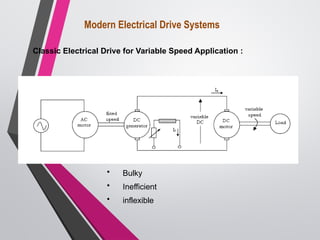 Modern Electrical Drive Systems
Classic Electrical Drive for Variable Speed Application :
• Bulky
• Inefficient
• inflexible
 