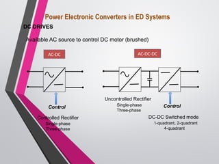 Power Electronic Converters in ED Systems
DC DRIVES
Available AC source to control DC motor (brushed)
AC-DC-DC
AC-DC
Controlled Rectifier
Single-phase
Three-phase
Uncontrolled Rectifier
Single-phase
Three-phase
DC-DC Switched mode
1-quadrant, 2-quadrant
4-quadrant
Control Control
 