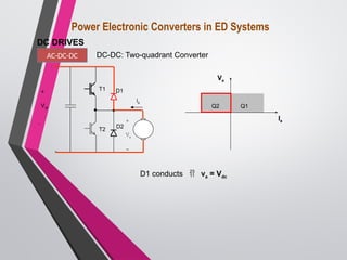 Q1
Q2
Va
Ia
T1
T2
D1
+
Va
-
D2
ia
+
Vdc

D1 conducts  va = Vdc
DC DRIVES
AC-DC-DC DC-DC: Two-quadrant Converter
Power Electronic Converters in ED Systems
 