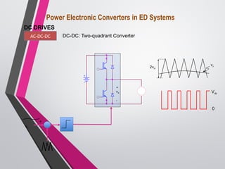 DC DRIVES
AC-DC-DC DC-DC: Two-quadrant Converter
+
vc
2vtri
vc
+
vA
-
Vdc
0
Power Electronic Converters in ED Systems
 