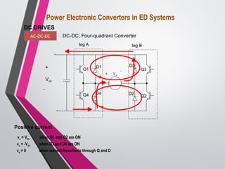 leg A leg B
+ Va 
Q1
Q4
Q3
Q2
D1 D3
D2
D4
+
Vdc

va = -Vdc when D3 and D4 are ON
va = Vdc when Q1 and Q2 are ON
va = 0 when current freewheels through Q and D
Positive current
Power Electronic Converters in ED Systems
DC DRIVES
AC-DC-DC DC-DC: Four-quadrant Converter
 