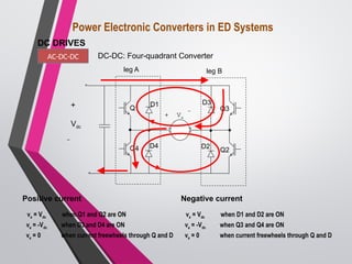 va = -Vdc when D3 and D4 are ON
va = Vdc when Q1 and Q2 are ON
va = 0 when current freewheels through Q and D
Positive current
va = -Vdc when Q3 and Q4 are ON
va = Vdc when D1 and D2 are ON
va = 0 when current freewheels through Q and D
Negative current
leg A leg B
+ Va 
Q1
Q4
Q3
Q2
D1 D3
D2
D4
+
Vdc

Power Electronic Converters in ED Systems
DC DRIVES
AC-DC-DC DC-DC: Four-quadrant Converter
 